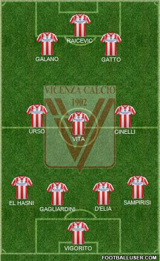 Vicenza Formation 2015