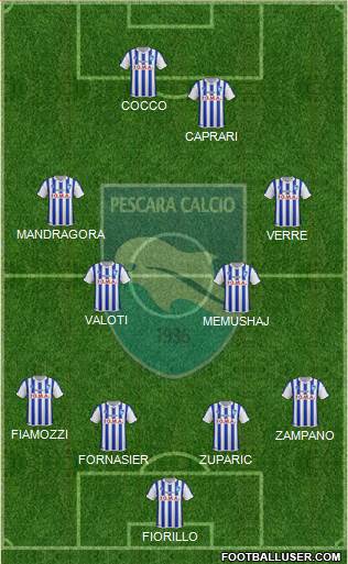 Pescara Formation 2015