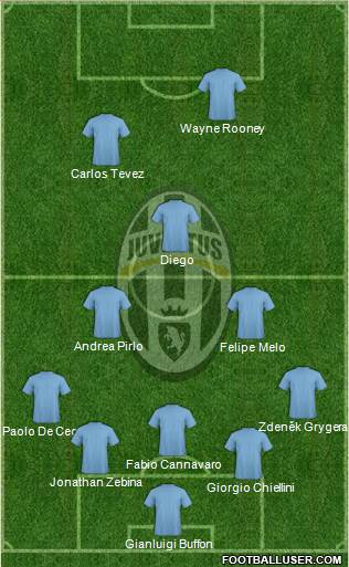 Juventus Formation 2015