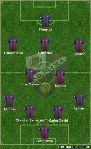 S.D. Huesca Formation 2015