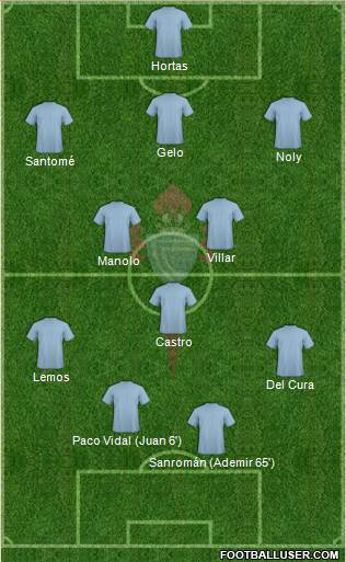 R.C. Celta S.A.D. Formation 2015