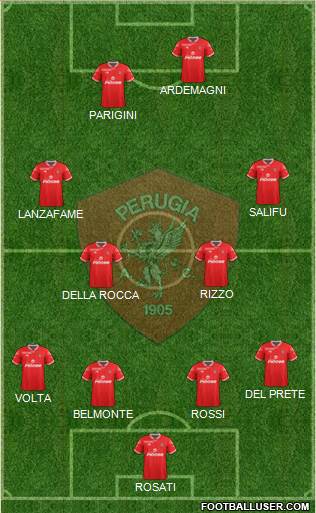 Perugia Formation 2015