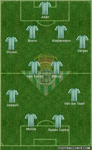 Real Betis B., S.A.D. Formation 2015