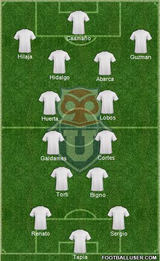 CF Universidad de Chile Formation 2015
