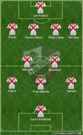 S.D. Huesca Formation 2015