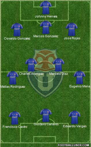 CF Universidad de Chile Formation 2015
