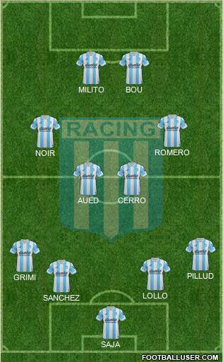 Racing Club Formation 2015