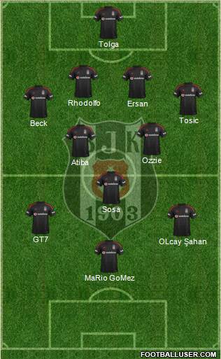 Besiktas JK Formation 2015