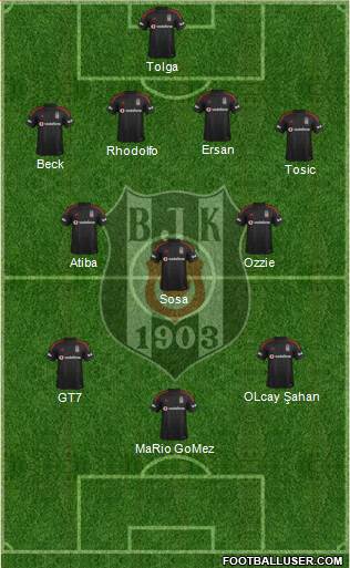 Besiktas JK Formation 2015