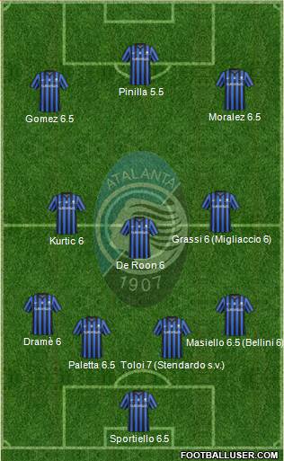 Atalanta Formation 2015