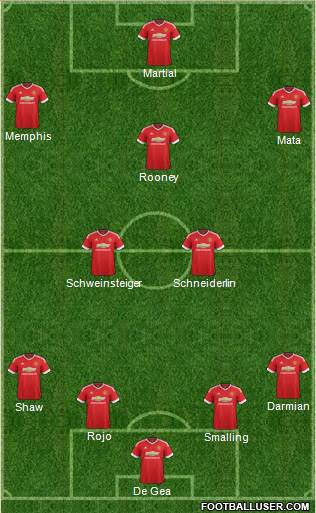 Manchester United Formation 2015