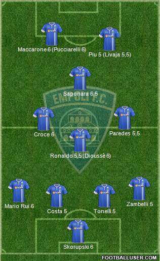 Empoli Formation 2015