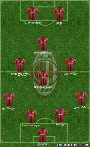 A.C. Milan Formation 2015