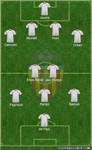 Valencia C.F., S.A.D. Formation 2015