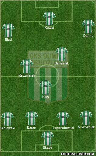 Olimpia Grudziadz Formation 2015