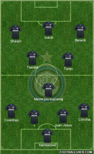 F.C. Internazionale Formation 2015