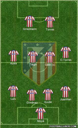 Atlético Madrid B Formation 2015