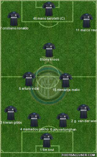 F.C. Internazionale Formation 2015