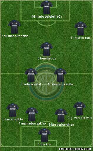F.C. Internazionale Formation 2015