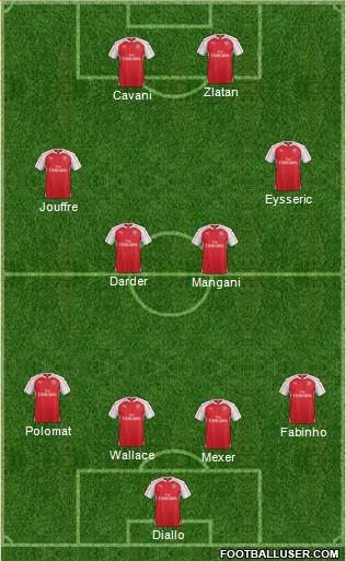 Arsenal Formation 2015