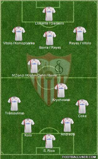 Sevilla F.C., S.A.D. Formation 2015