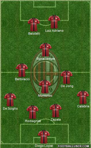 A.C. Milan Formation 2015