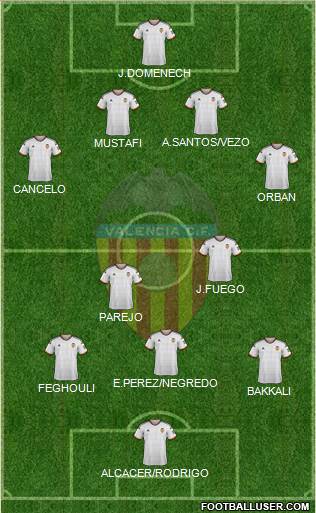 Valencia C.F., S.A.D. Formation 2015