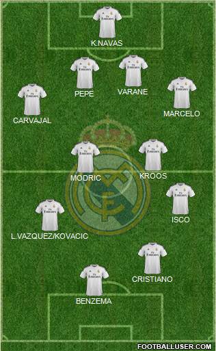 Real Madrid C.F. Formation 2015