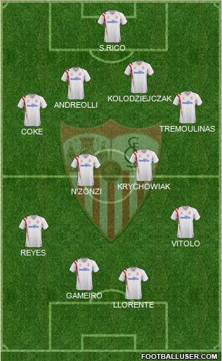 Sevilla F.C., S.A.D. Formation 2015