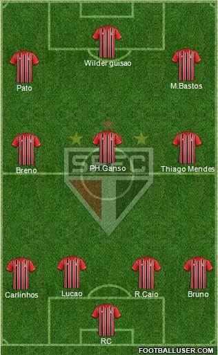 São Paulo FC Formation 2015