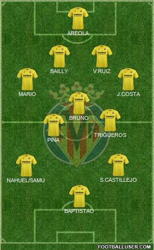 Villarreal C.F., S.A.D. Formation 2015