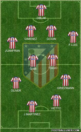 C. Atlético Madrid S.A.D. Formation 2015