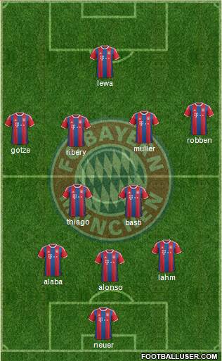 FC Bayern München Formation 2015