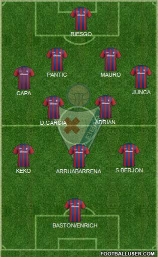 S.D. Eibar S.A.D. Formation 2015