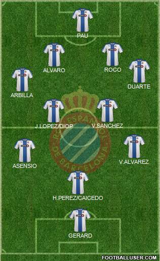 R.C.D. Espanyol de Barcelona S.A.D. Formation 2015