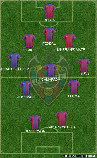 Levante U.D., S.A.D. Formation 2015