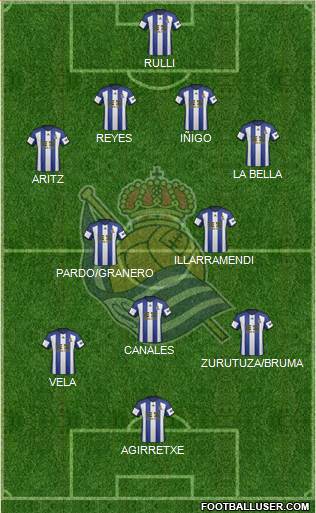 Real Sociedad S.A.D. Formation 2015