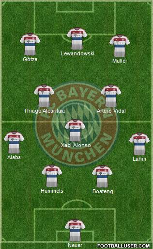 FC Bayern München Formation 2015