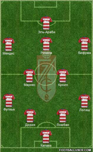 Granada C.F. Formation 2015