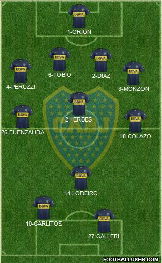 Boca Juniors Formation 2015