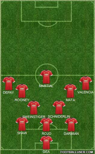 Manchester United Formation 2015