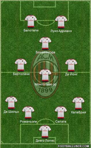 A.C. Milan Formation 2015