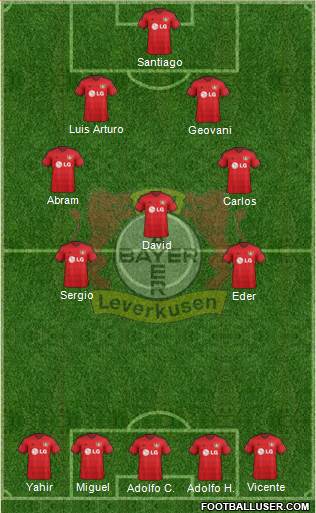 Bayer 04 Leverkusen Formation 2015