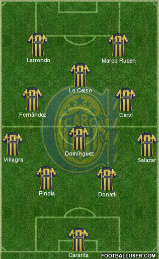 Rosario Central Formation 2015