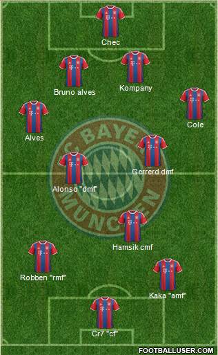 FC Bayern München Formation 2015