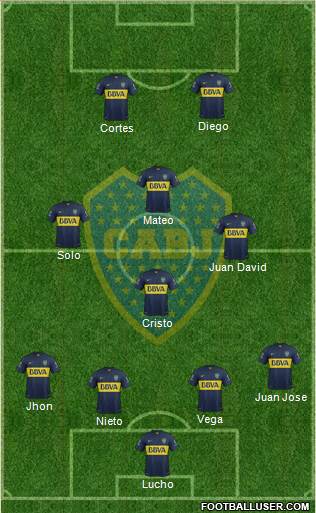 Boca Juniors Formation 2015