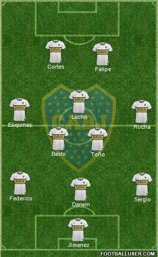 Boca Juniors Formation 2015