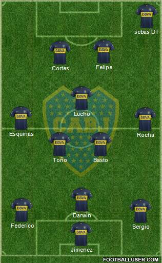 Boca Juniors Formation 2015
