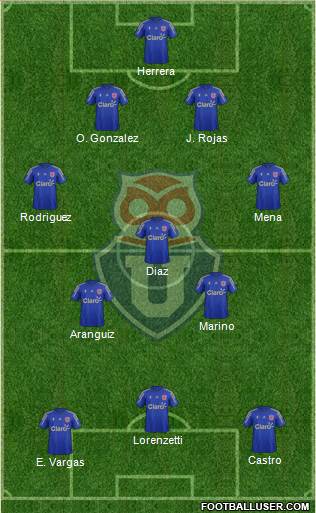 CF Universidad de Chile Formation 2015