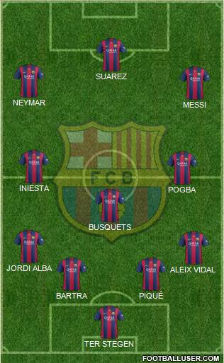 F.C. Barcelona Formation 2015
